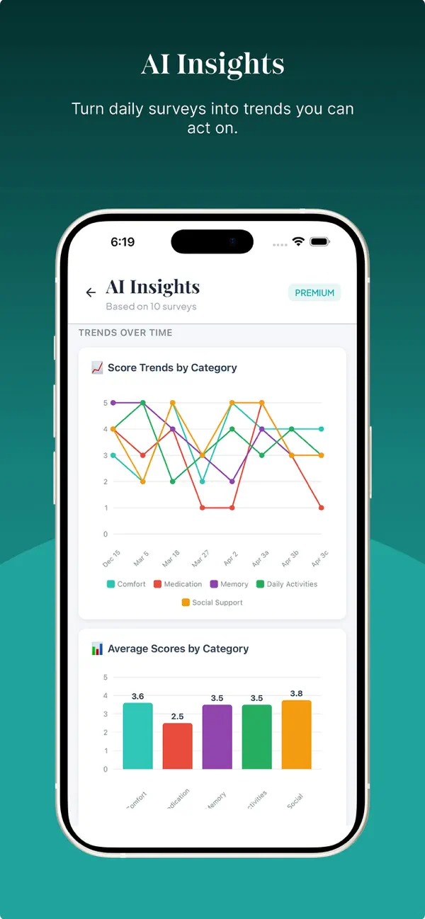 MaxAlly AI Insights — readmission risk trends from post-discharge check-ins