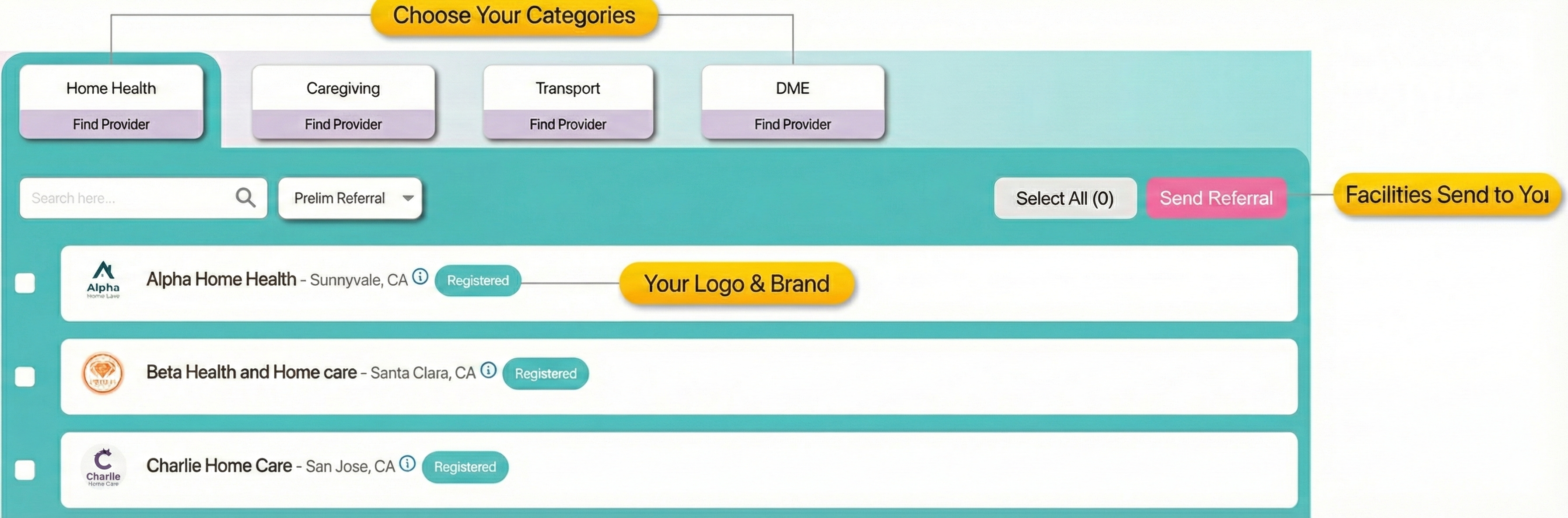 MAXMRJ provider listing showing category tabs for Home Health, Caregiving, Transport, and DME with provider logos and Send Referral button